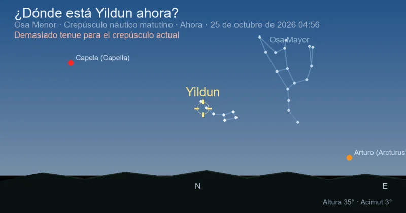¿Dónde está Yildun ahora?