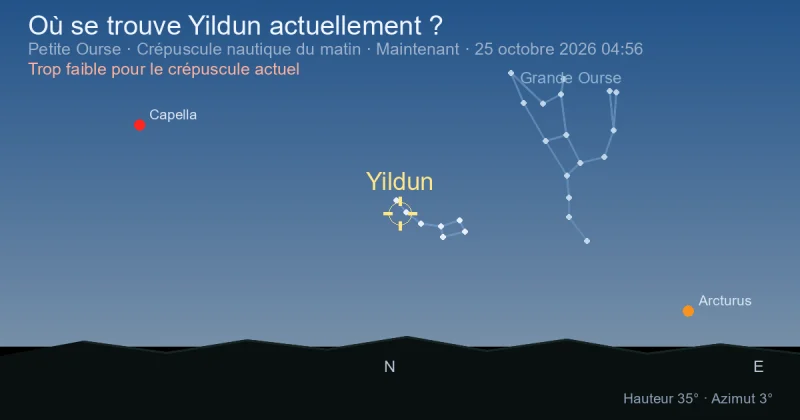 Où se trouve Yildun actuellement ?
