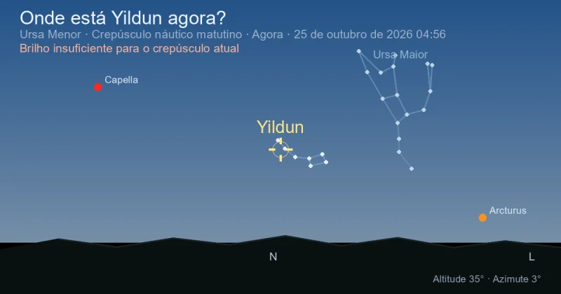 Onde está Yildun agora?