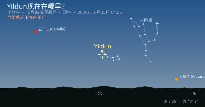 Yildun现在在哪里?