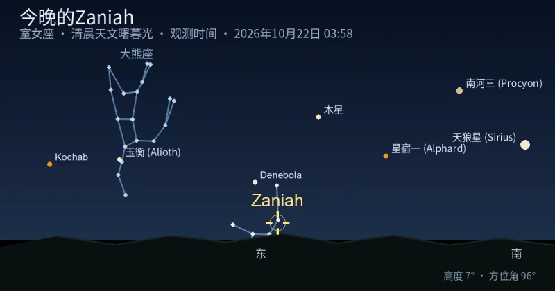 今晚的Zaniah