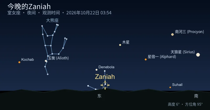 今晚的Zaniah