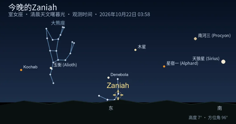 今晚的Zaniah