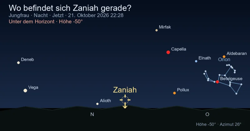 Wo befindet sich Zaniah gerade?