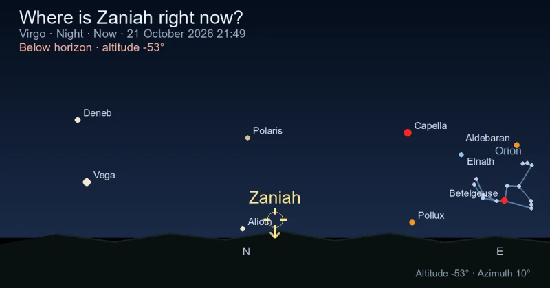 Where is Zaniah right now?