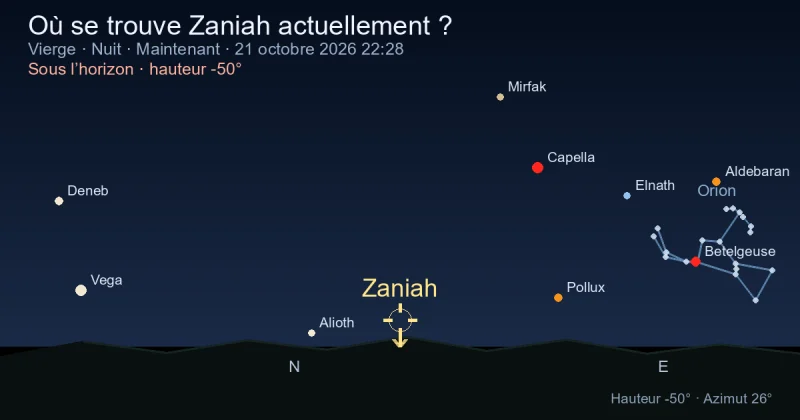Où se trouve Zaniah actuellement ?