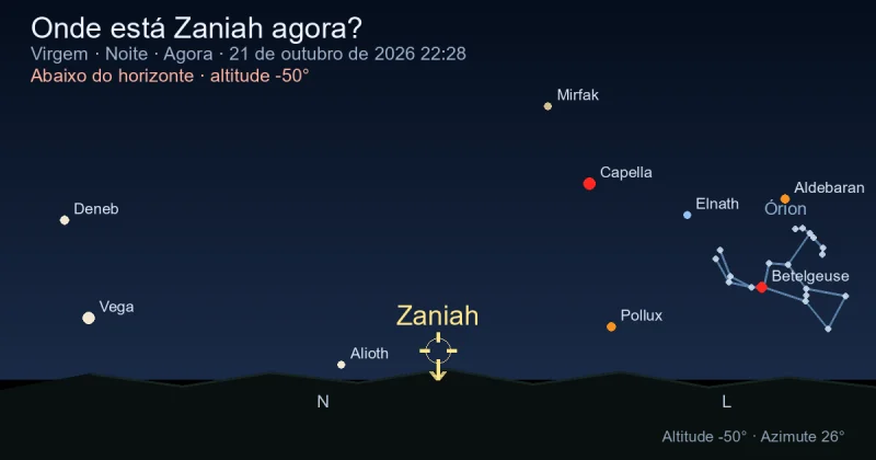 Onde está Zaniah agora?
