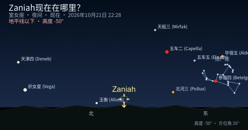 Zaniah现在在哪里？