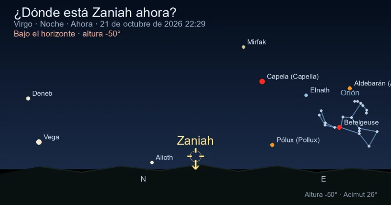 ¿Dónde está Zaniah ahora?