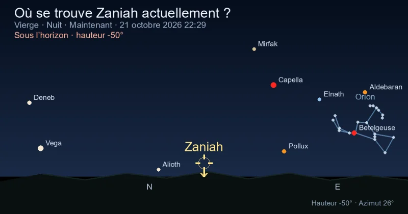Où se trouve Zaniah actuellement ?