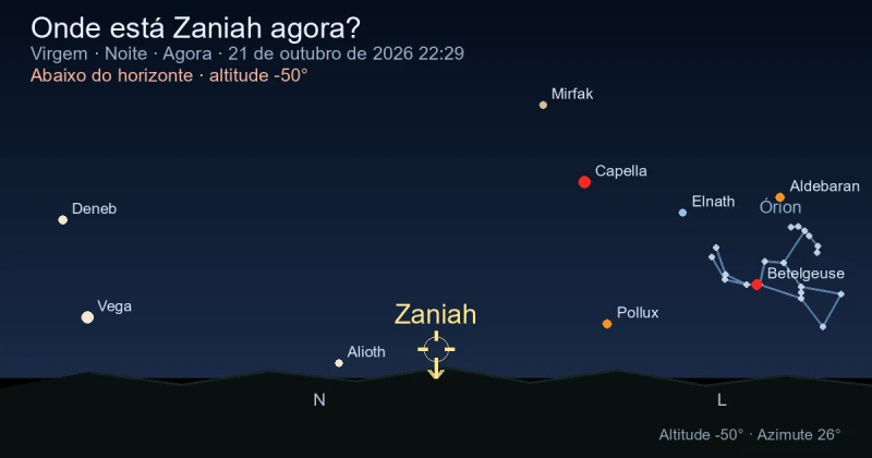Onde está Zaniah agora?