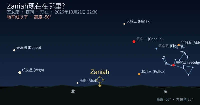 Zaniah现在在哪里?