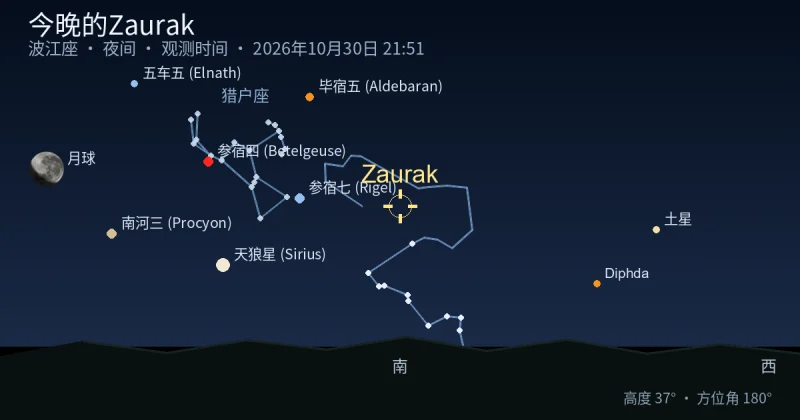 今晚的Zaurak