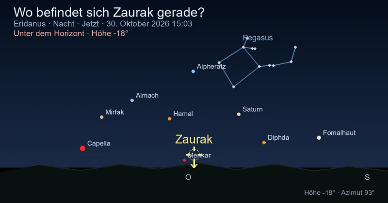 Wo befindet sich Zaurak gerade?