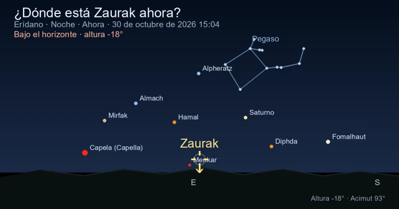 ¿Dónde está Zaurak ahora?