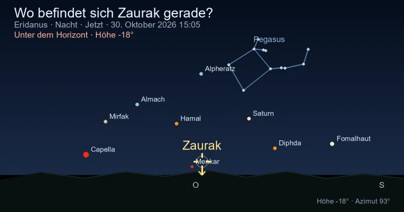 Wo befindet sich Zaurak gerade?