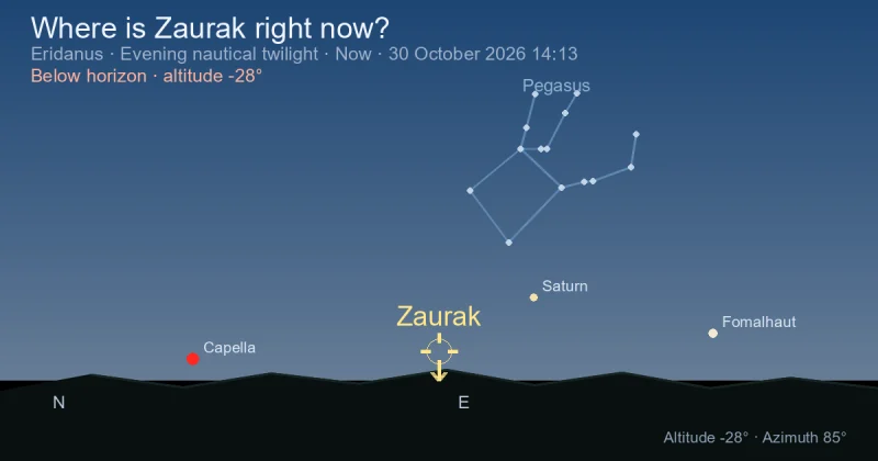 Where is Zaurak right now?