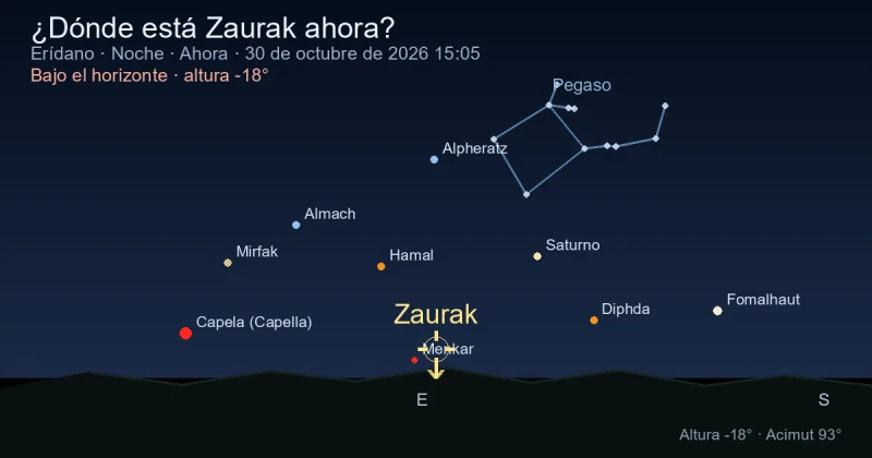 ¿Dónde está Zaurak ahora?