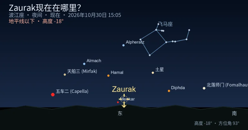 Zaurak现在在哪里?