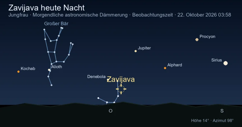 Zavijava heute Nacht