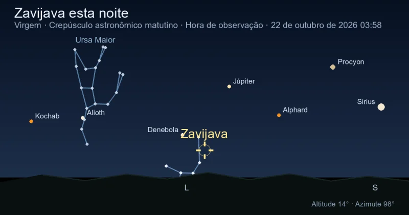 Zavijava esta noite
