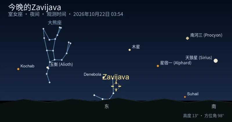 今晚的Zavijava
