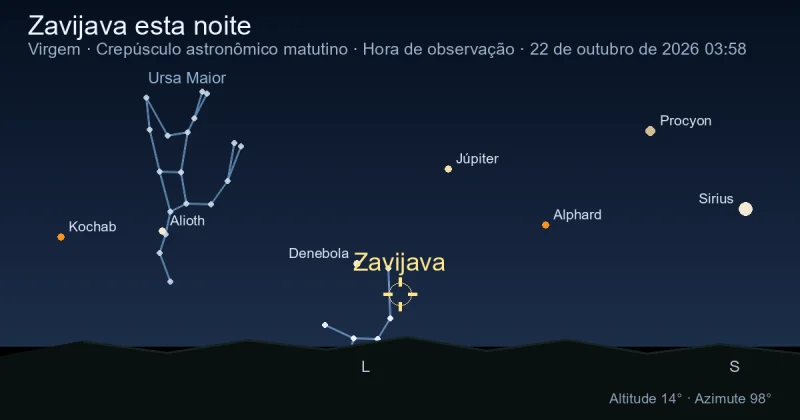 Zavijava esta noite