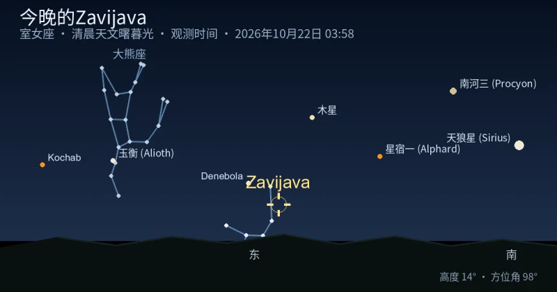 今晚的Zavijava
