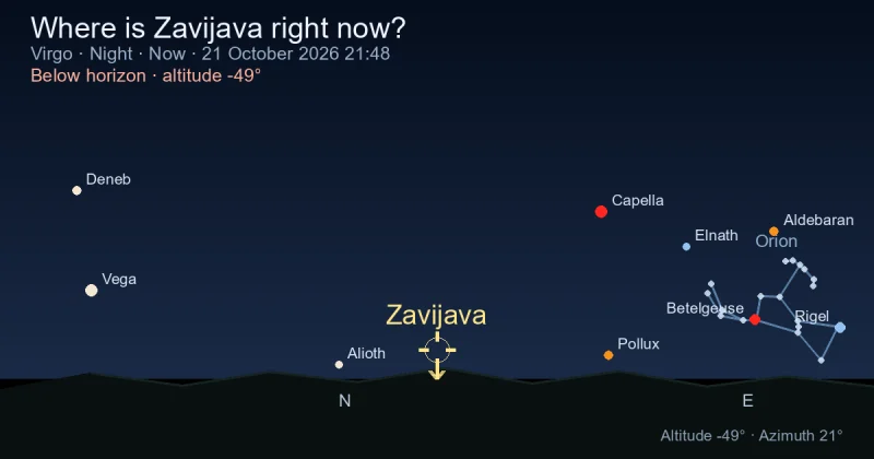 Where is Zavijava right now?