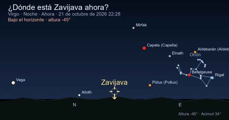 ¿Dónde está Zavijava ahora?