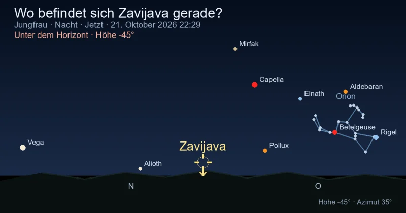 Wo befindet sich Zavijava gerade?