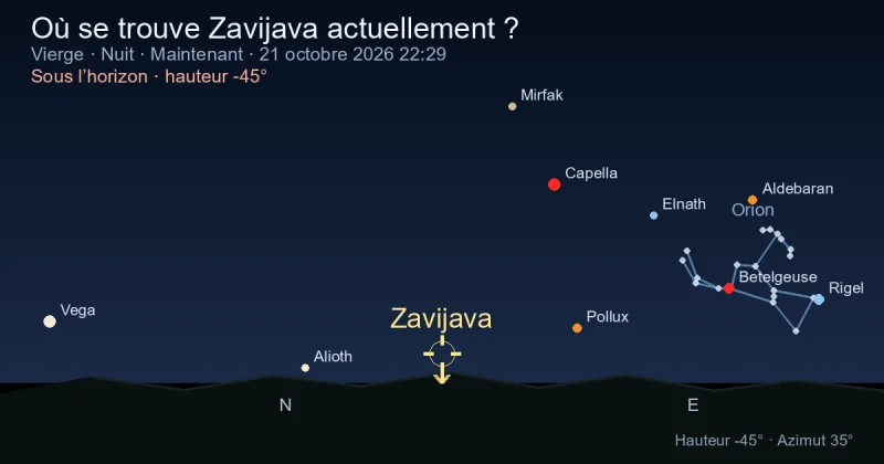 Où se trouve Zavijava actuellement ?