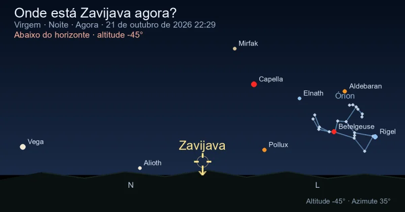 Onde está Zavijava agora?