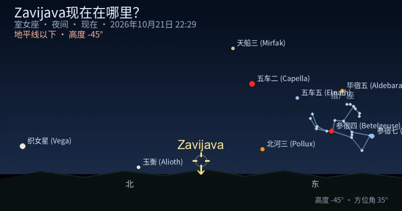 Zavijava现在在哪里?