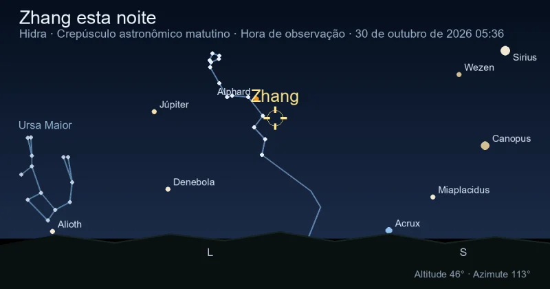 Zhang esta noite