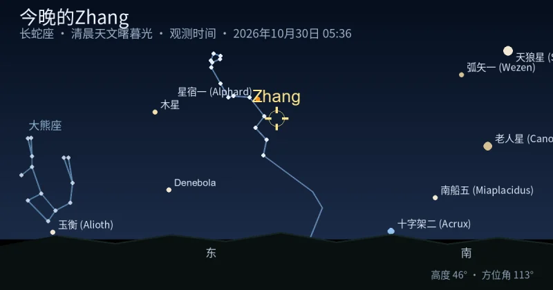 今晚的Zhang