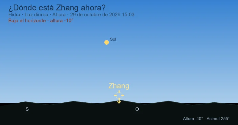¿Dónde está Zhang ahora?