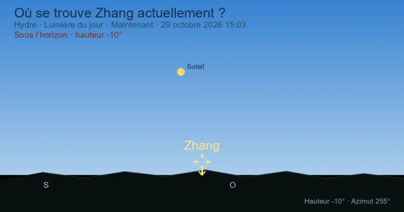 Où se trouve Zhang actuellement ?