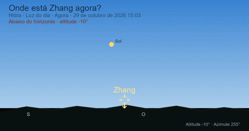 Onde está Zhang agora?