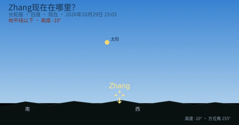 Zhang现在在哪里？