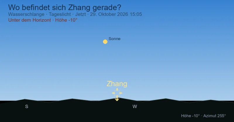 Wo befindet sich Zhang gerade?
