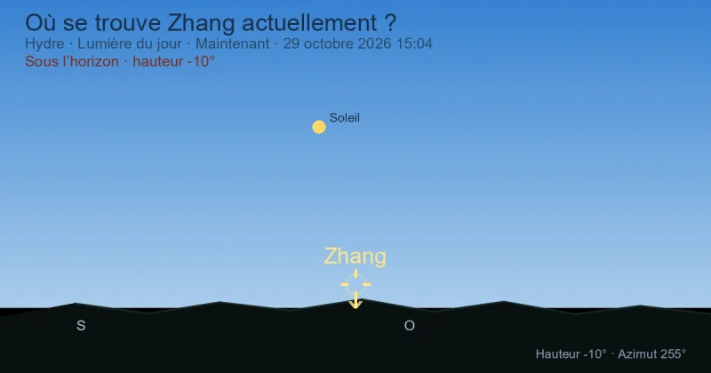 Où se trouve Zhang actuellement ?