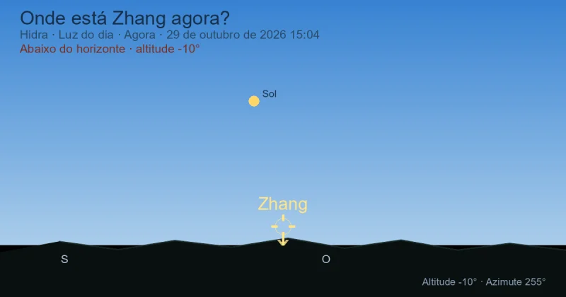 Onde está Zhang agora?