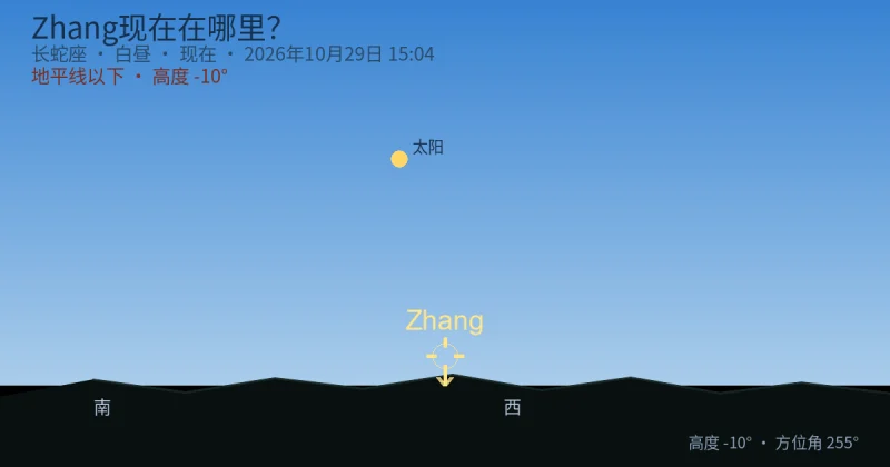 Zhang现在在哪里?