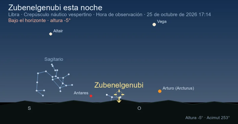 Zubenelgenubi esta noche