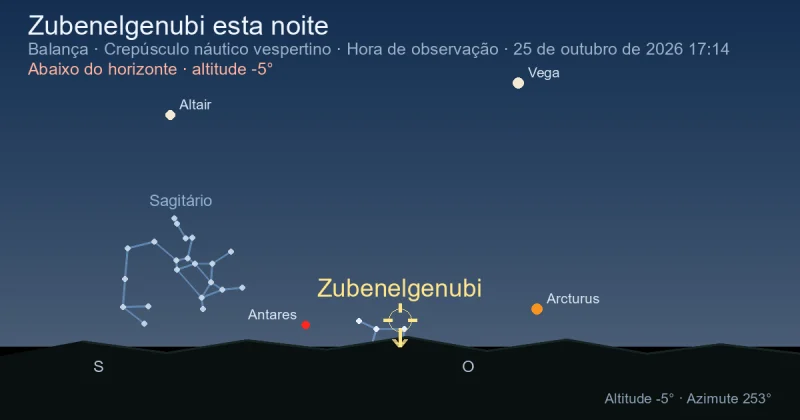 Zubenelgenubi esta noite
