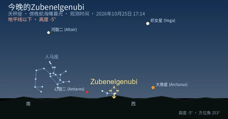 今晚的Zubenelgenubi