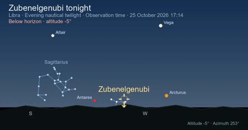 Zubenelgenubi tonight