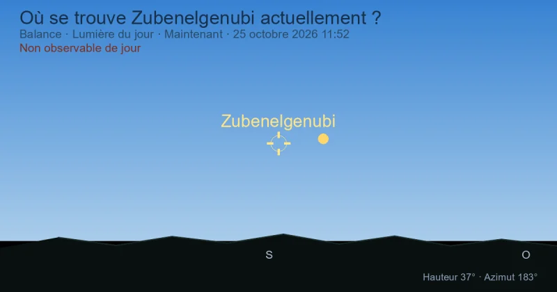 Où se trouve Zubenelgenubi actuellement ?
