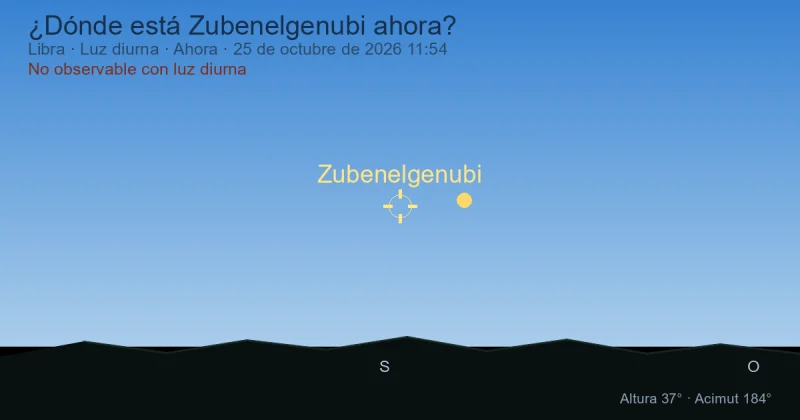 ¿Dónde está Zubenelgenubi ahora?